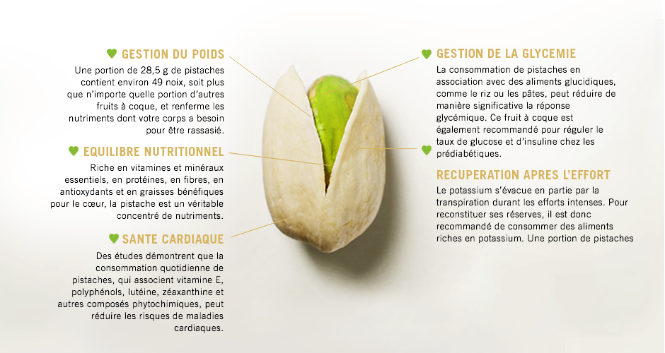 Discover the Perks of Pistachios